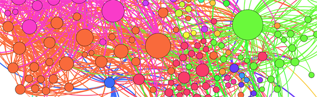 Graphing Facebook Groups